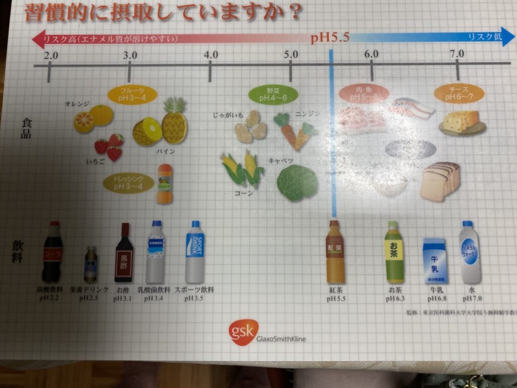 食べ物や飲み物のph値を表す表