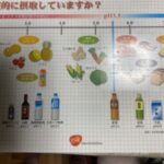 食べ物や飲み物のph値を表す表